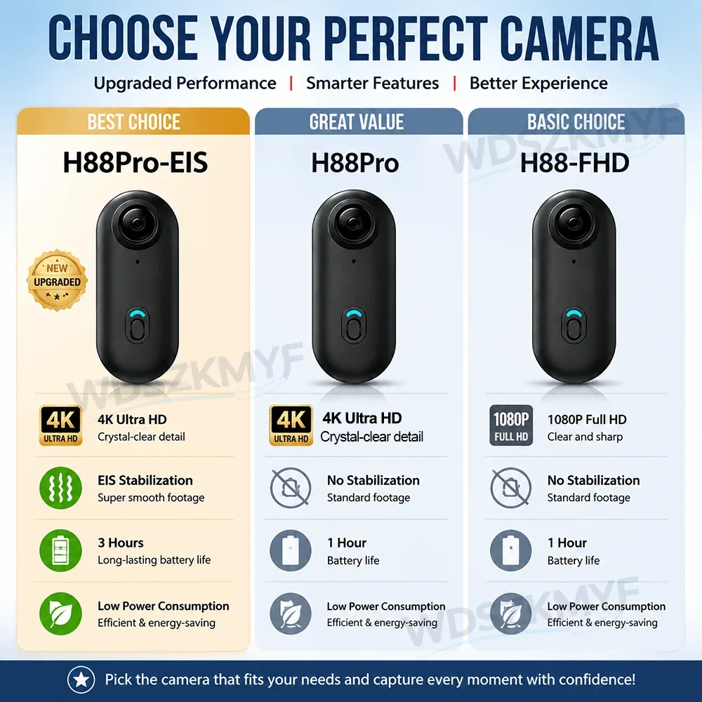 H88Pro 4K HD 미니 액션 카메라, EIS, W - Photographic Memory 리뷰 및 가격