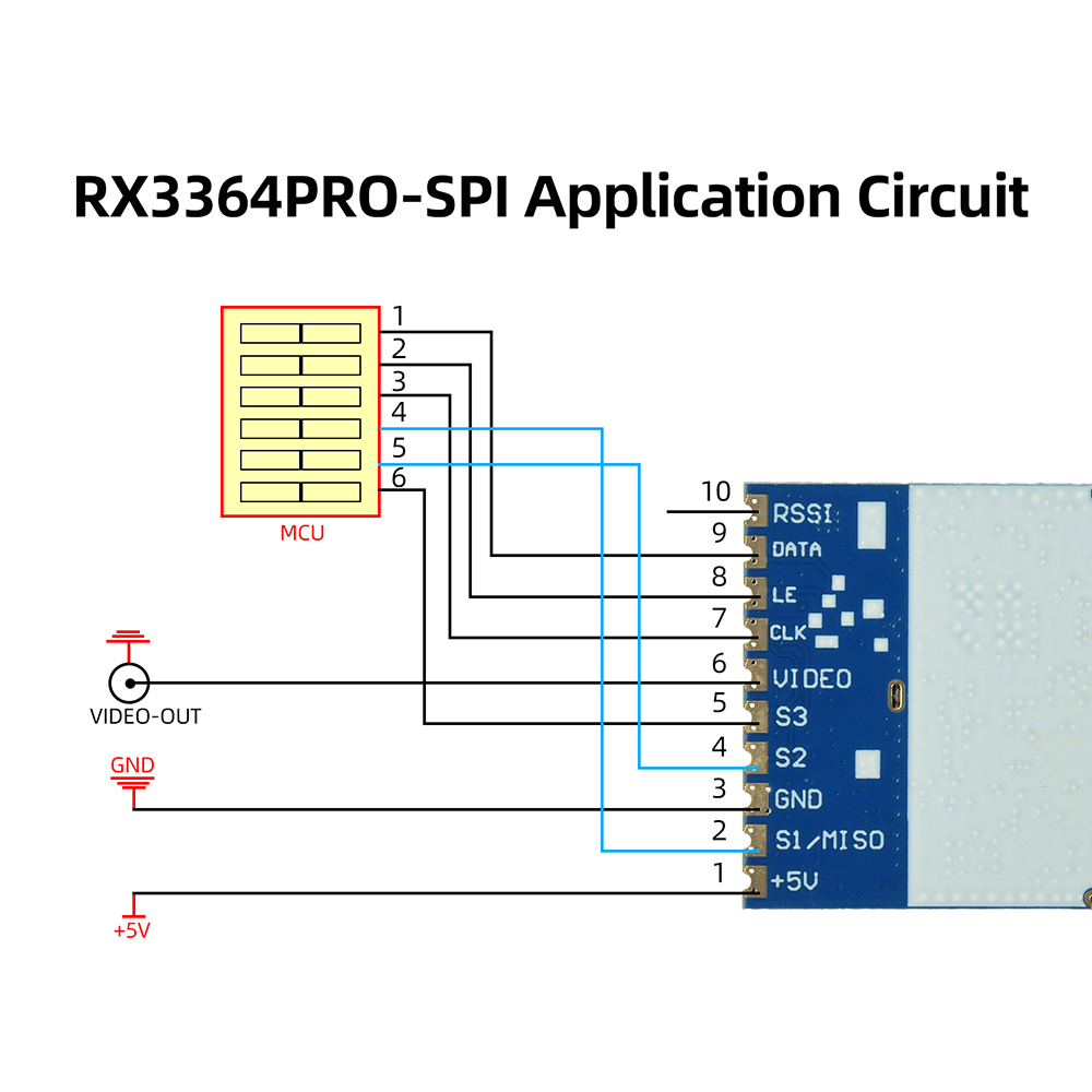 RX3364 RX3364PRO RX3364PRO-SPI - Photographic Memory 리뷰 및 가격